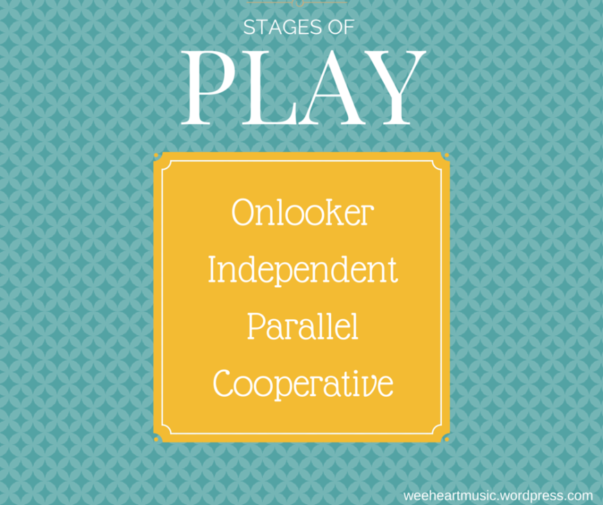 STAGES OF PLAY